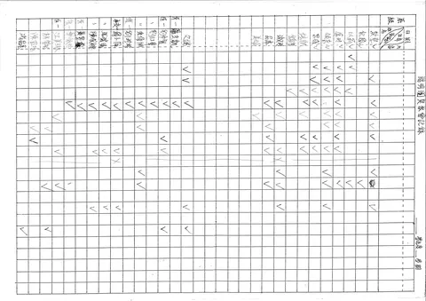 陽明團契聚會記錄